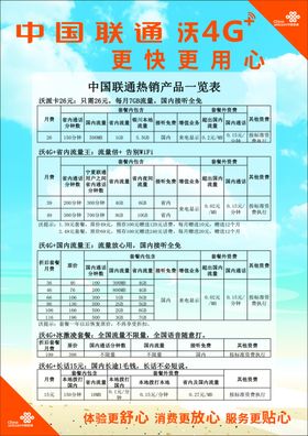 中国联通热销产品览表