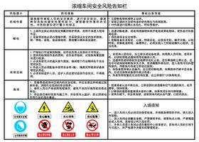 浓缩车间风险告知卡