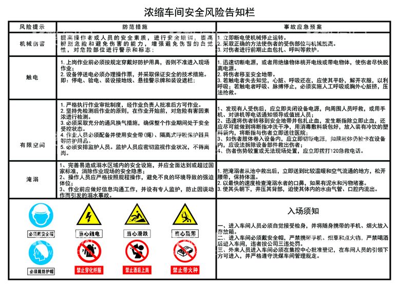 编号：92614111201807421303【酷图网】源文件下载-浓缩车间风险告知卡