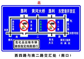 八方向指示
