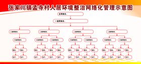 小区住户情况管理示意图