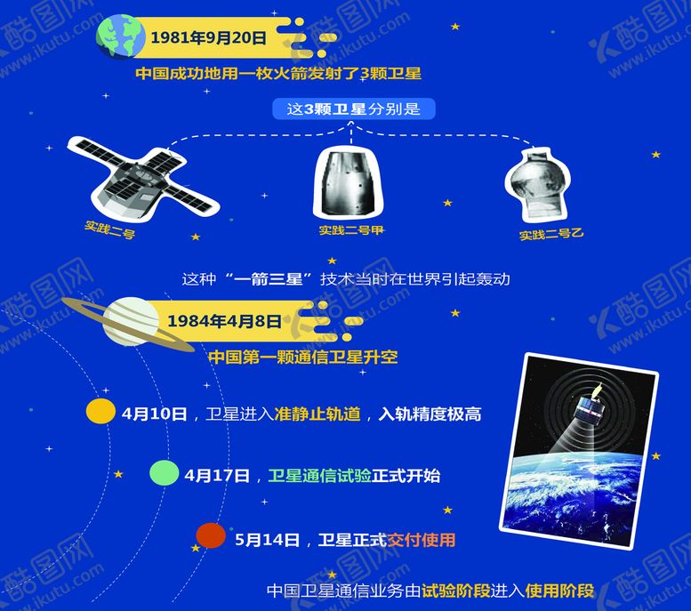 编号：15432909210008131079【酷图网】源文件下载-中国航天发展史