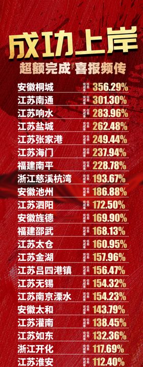 成功上岸光荣榜