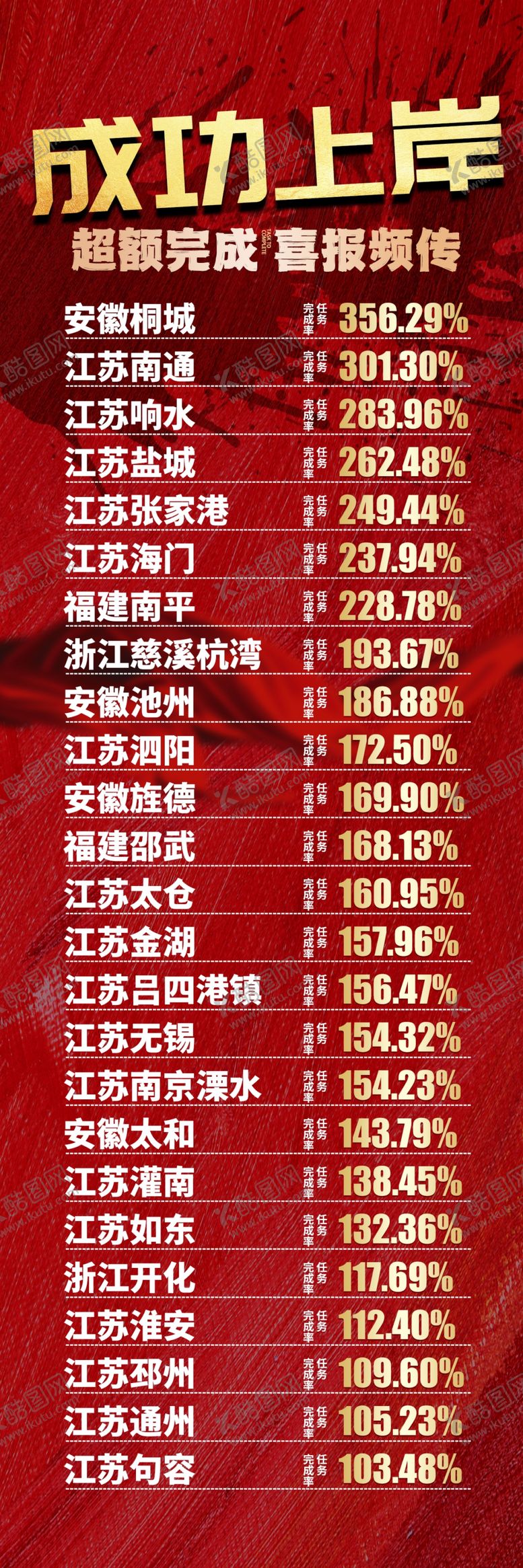 编号：91548104030636188263【酷图网】源文件下载-成功上岸光荣榜