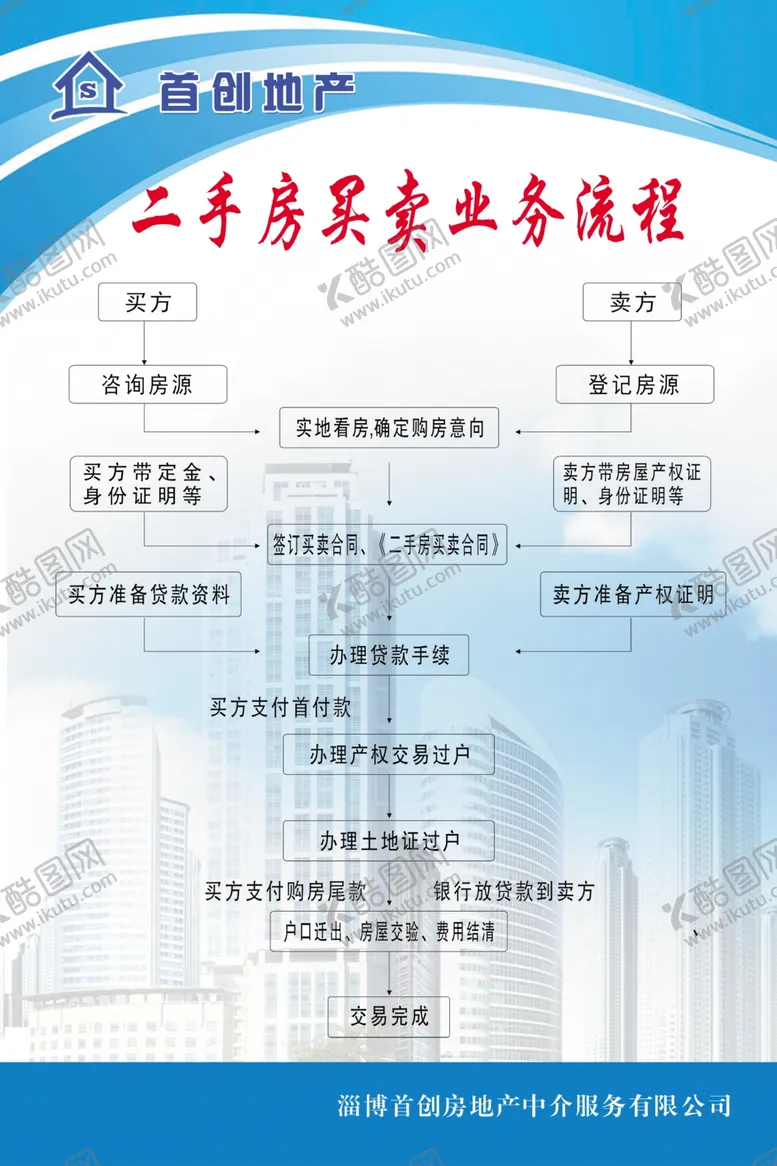 编号：30699503251021518436【酷图网】源文件下载-二手房买卖流程