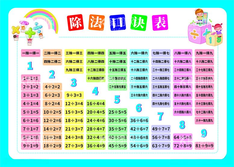 编号：34546512202301528655【酷图网】源文件下载-除法口决表