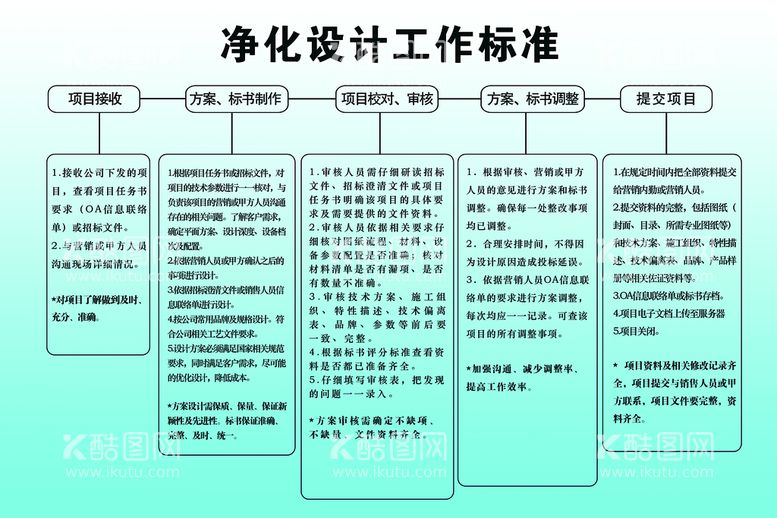 编号：91856410082021010852【酷图网】源文件下载-净化设计工作标准