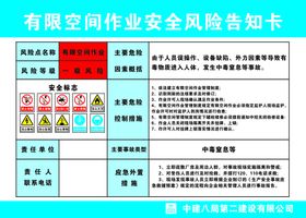 医院安全风险空间分布表