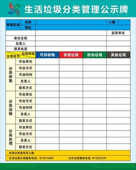 垃圾分类管理公示牌