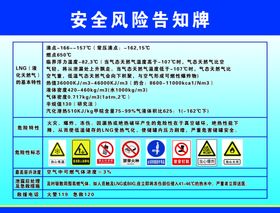 安全风险告知牌