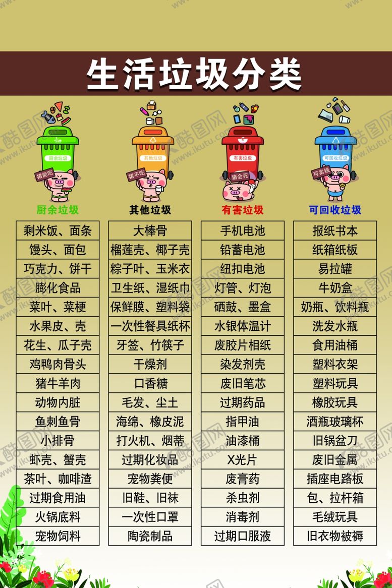 编号：57489606280957277463【酷图网】源文件下载-这是正确的垃圾分类