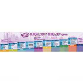 3-12岁学英语阶段图