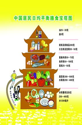 健康饮食