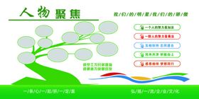 企业文化人物聚焦文化墙海