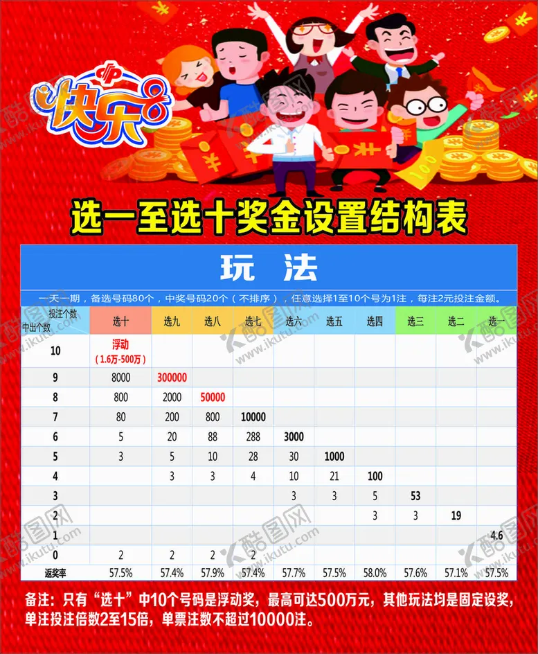 编号：51445210180516108767【酷图网】源文件下载-快乐8奖金设置结构表