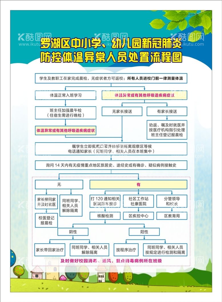 编号：50627110090615554705【酷图网】源文件下载-流程