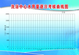 洗浴中心用水考核表