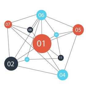 分子结构