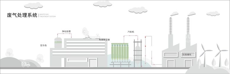 编号：23157809240026027380【酷图网】源文件下载-废气处理系统示意图