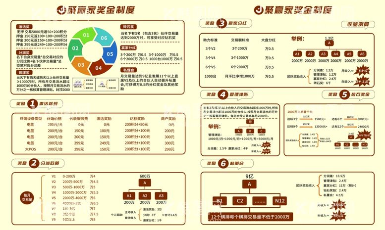 编号：40030801301529118385【酷图网】源文件下载-聚赢家奖金制度