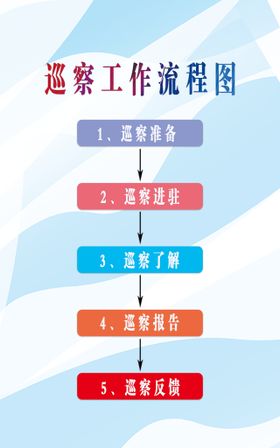 小学突发事件处置工作流程图