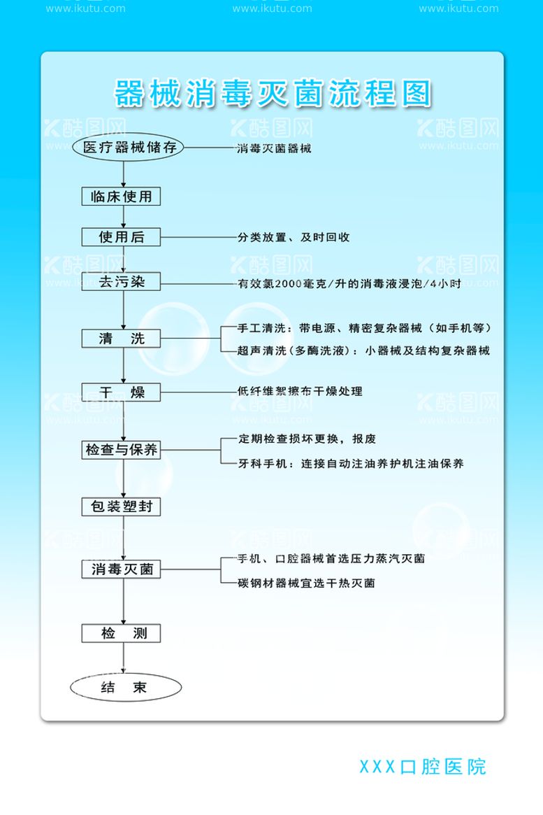 编号：29878911161811533529【酷图网】源文件下载-口腔