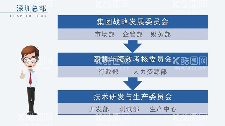 编号：91687010091259257928【酷图网】源文件下载-组织构架图 