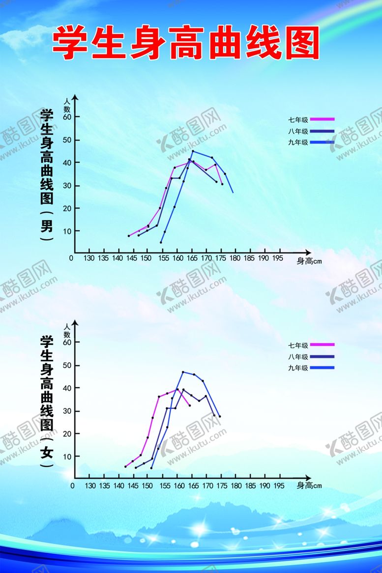 编号：50973810130930371185【酷图网】源文件下载-学生身高曲线图