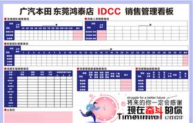 2020最新DCC数据管理看板