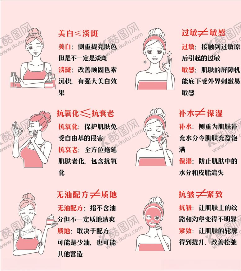 编号：52124007130609319737【酷图网】源文件下载-矢量美妆护肤知识点
