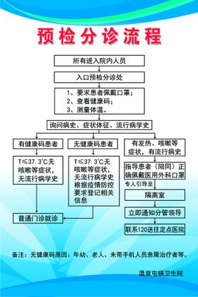 哈弗预检单印刷