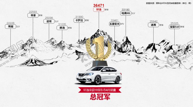 编号：17649707071804508757【酷图网】源文件下载-汽车销量海报
