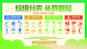 垃圾分类从我做起