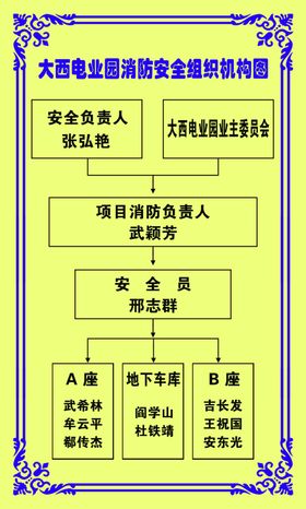 消防安全组织机构