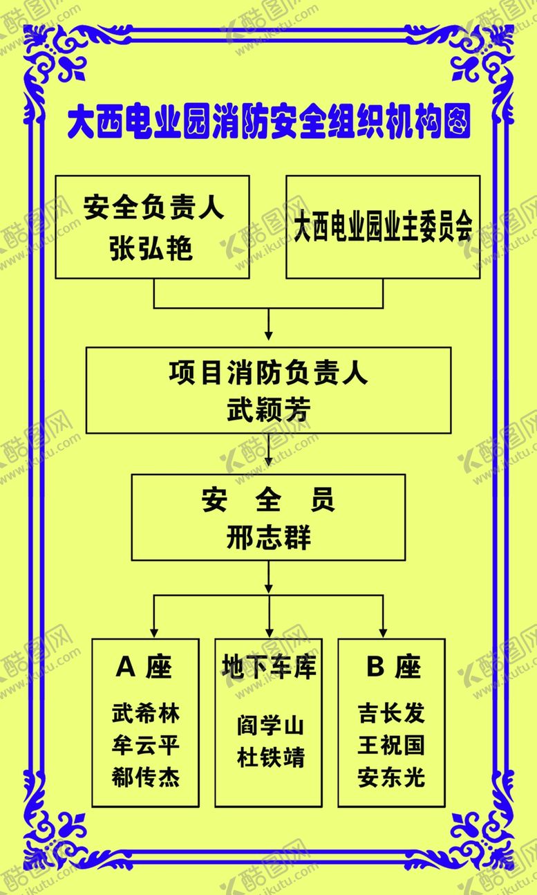 编号：54812802160724526708【酷图网】源文件下载-消防安全组织机构图