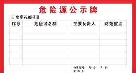 危险源公示牌