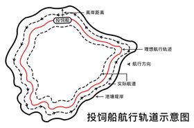 投饲船轨道示意图源文件