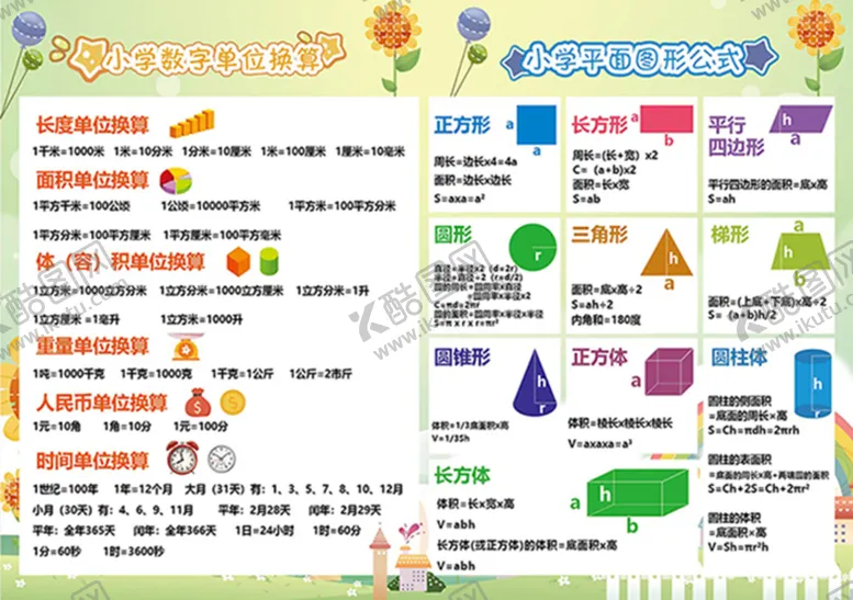 编号：08726909200420087265【酷图网】源文件下载-小学数学公式
