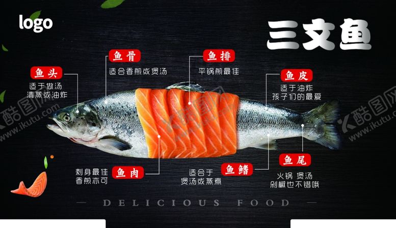 编号：76680302210921355871【酷图网】源文件下载-三文鱼