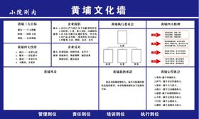 小院黄埔文化墙