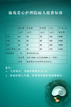 护理站收费展板