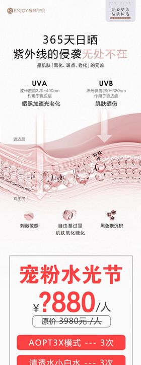 紫外线科普海报