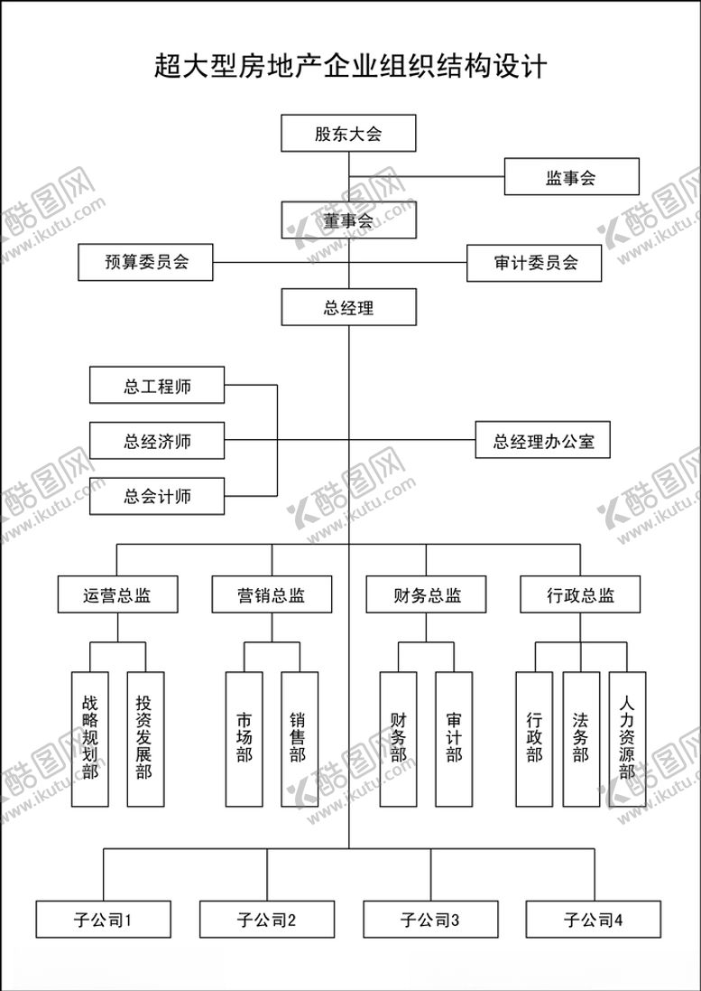 编号：50688406240503445456【酷图网】源文件下载-超大型房地产企业组织结构设计