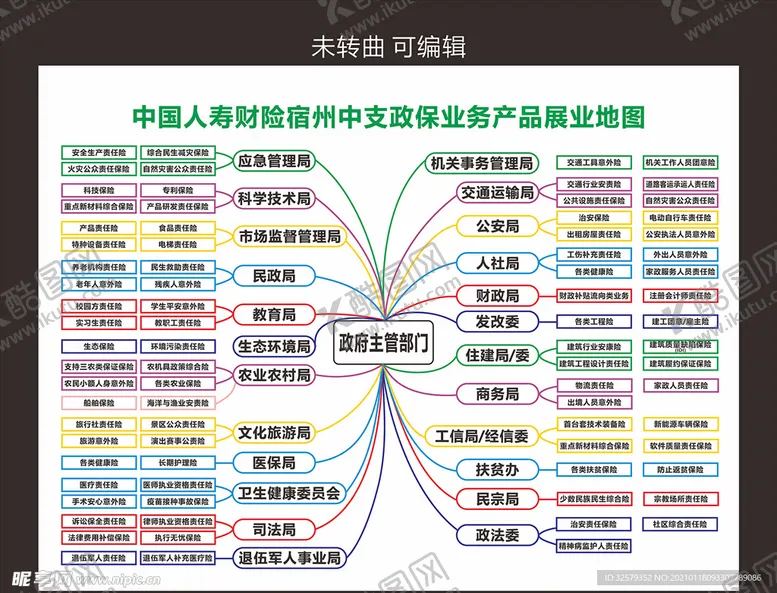 编号：21543103292035119041【酷图网】源文件下载-政保业务产品展业