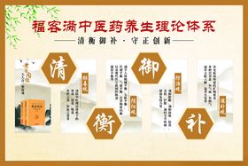 中医养生理论体系展示
