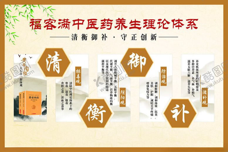 编号：52253404152139069467【酷图网】源文件下载-中医养生理论体系展示