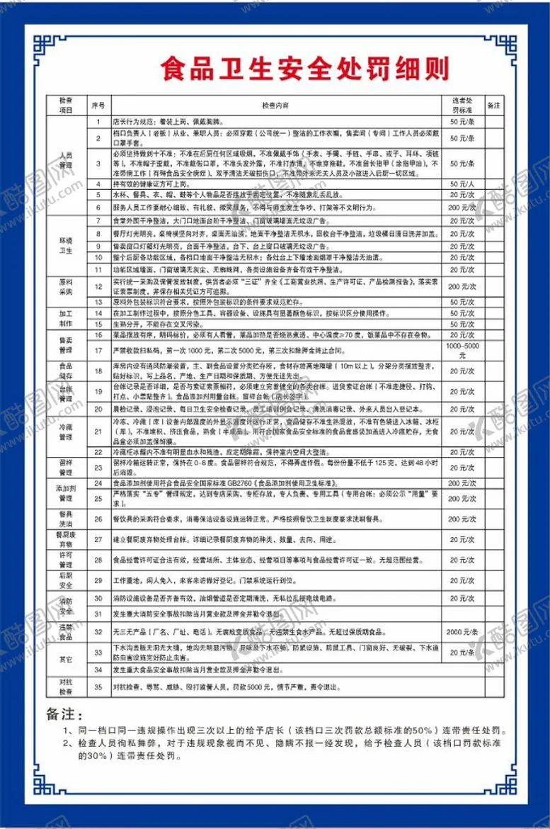 编号：70501212222324257750【酷图网】源文件下载-餐饮制度牌