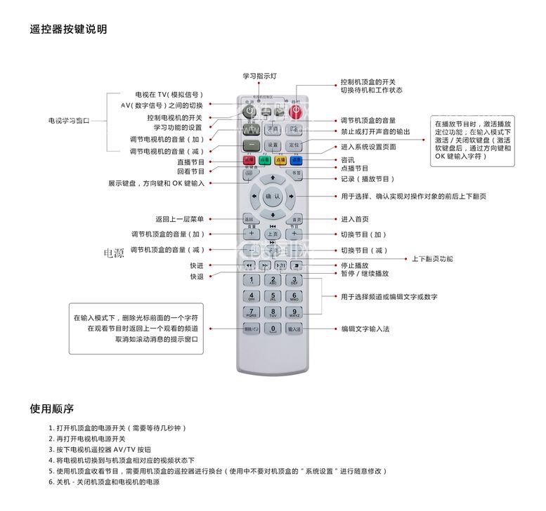 编号：76809309290248555830【酷图网】源文件下载-说明书遥控器说明