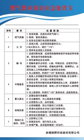 燃气供应岗位应急处置卡