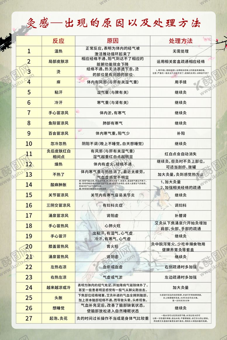 编号：94959602151717125542【酷图网】源文件下载-艾灸